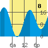 Bear Cove tide chart for Tuesday, June 8, 2021