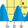 Bear Cove tide chart for Wednesday, June 9, 2021