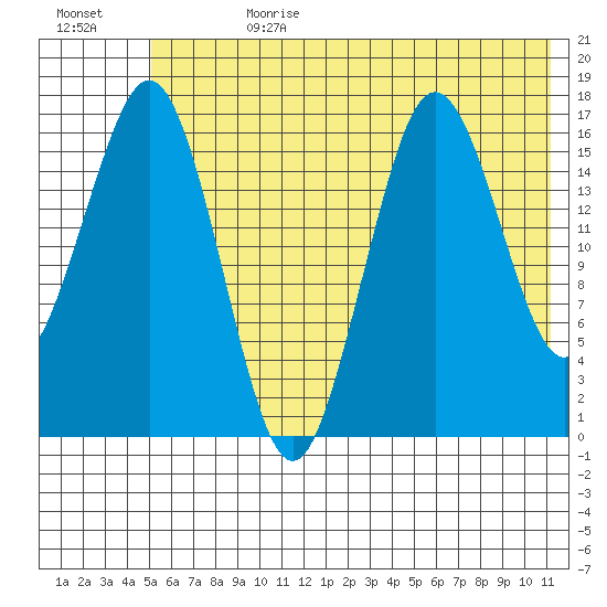 Bear Cove tide chart for Tuesday, July 13, 2021