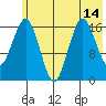 Bear Cove tide chart for Wednesday, July 14, 2021