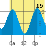 Bear Cove tide chart for Thursday, July 15, 2021
