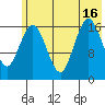 Bear Cove tide chart for Friday, July 16, 2021