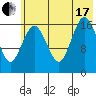 Bear Cove tide chart for Saturday, July 17, 2021
