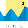 Bear Cove tide chart for Friday, July 2, 2021