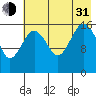 Bear Cove tide chart for Saturday, July 31, 2021