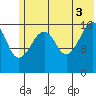 Bear Cove tide chart for Saturday, July 3, 2021