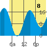 Bear Cove tide chart for Thursday, July 8, 2021