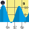 Bear Cove tide chart for Friday, July 9, 2021