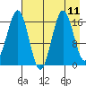 Bear Cove tide chart for Wednesday, August 11, 2021