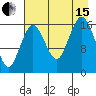 Bear Cove tide chart for Sunday, August 15, 2021