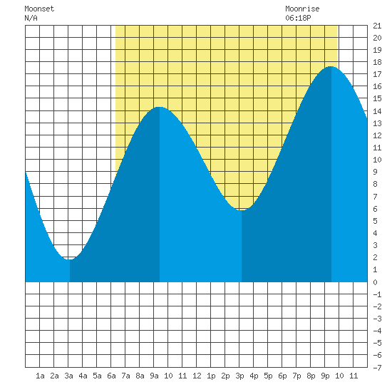 Bear Cove tide chart for Monday, August 16, 2021