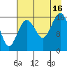 Bear Cove tide chart for Monday, August 16, 2021