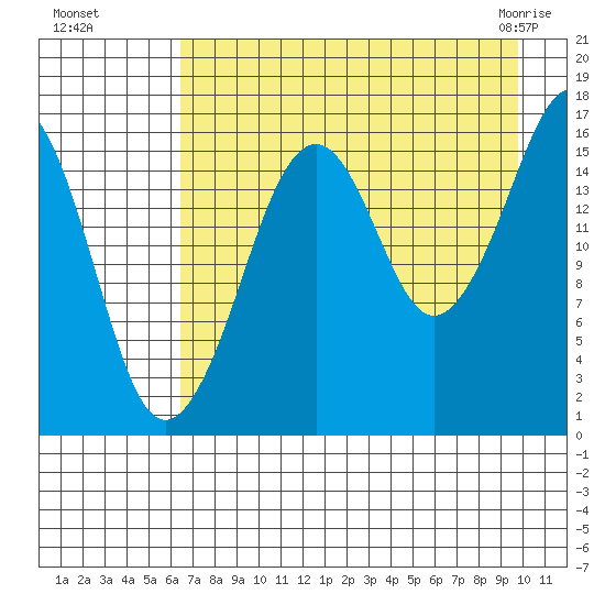 Bear Cove tide chart for Wednesday, August 18, 2021