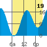 Bear Cove tide chart for Thursday, August 19, 2021