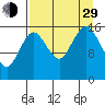 Bear Cove tide chart for Sunday, August 29, 2021