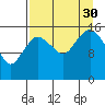 Bear Cove tide chart for Monday, August 30, 2021