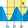 Bear Cove tide chart for Thursday, August 5, 2021