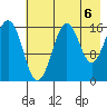 Bear Cove tide chart for Friday, August 6, 2021