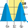 Bear Cove tide chart for Friday, September 10, 2021