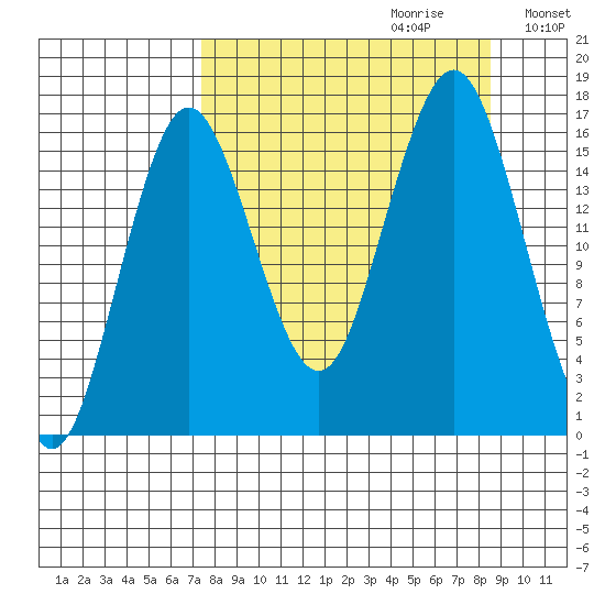 Bear Cove tide chart for Sunday, September 12, 2021