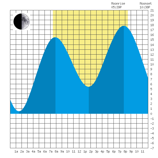 Bear Cove tide chart for Monday, September 13, 2021