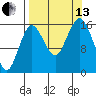 Bear Cove tide chart for Monday, September 13, 2021