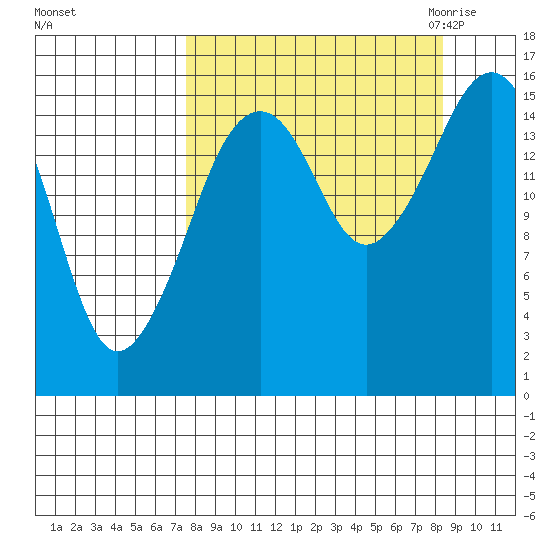 Bear Cove tide chart for Wednesday, September 15, 2021