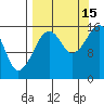 Bear Cove tide chart for Wednesday, September 15, 2021