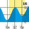 Bear Cove tide chart for Thursday, September 16, 2021