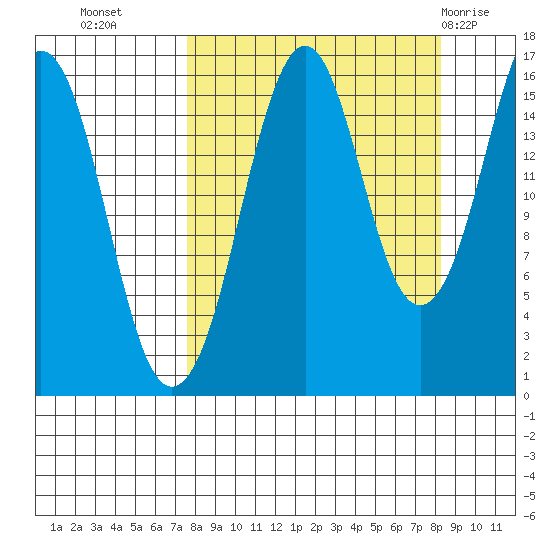 Bear Cove tide chart for Friday, September 17, 2021