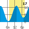 Bear Cove tide chart for Friday, September 17, 2021