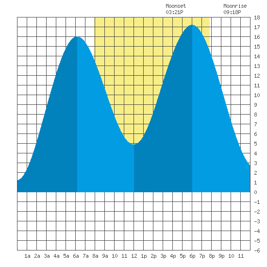 Bear Cove tide chart for Sunday, September 26, 2021