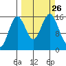 Bear Cove tide chart for Sunday, September 26, 2021