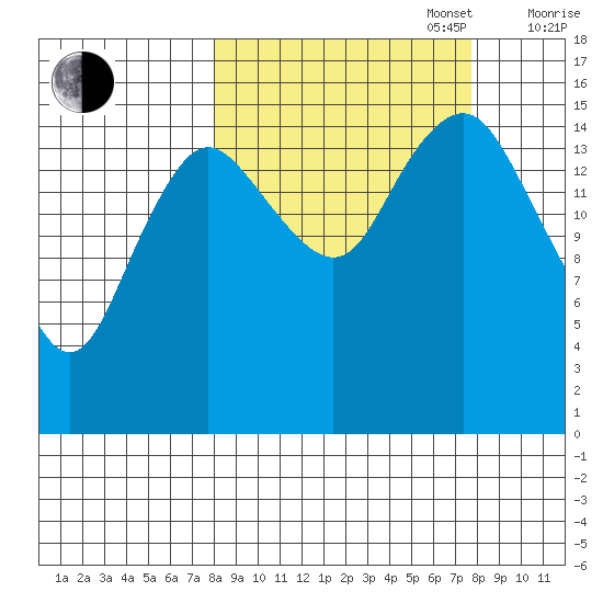 Bear Cove tide chart for Tuesday, September 28, 2021