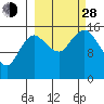 Bear Cove tide chart for Tuesday, September 28, 2021
