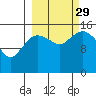 Bear Cove tide chart for Wednesday, September 29, 2021