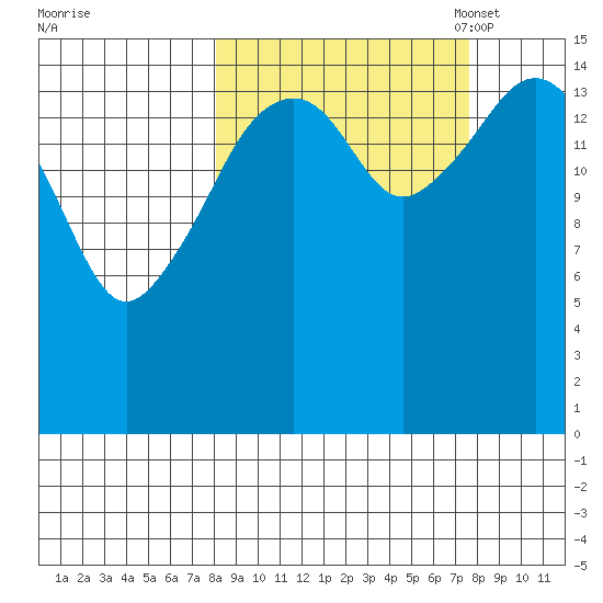 Bear Cove tide chart for Thursday, September 30, 2021