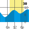 Bear Cove tide chart for Thursday, September 30, 2021
