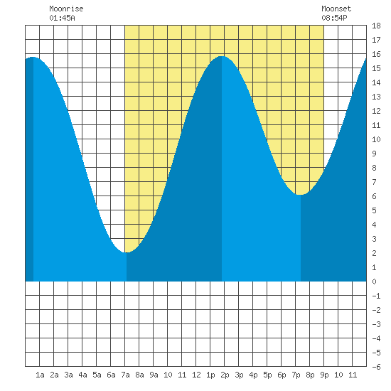 Bear Cove tide chart for Friday, September 3, 2021
