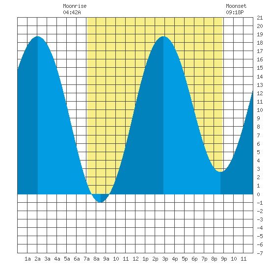 Bear Cove tide chart for Sunday, September 5, 2021