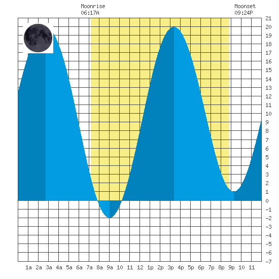 Bear Cove tide chart for Monday, September 6, 2021