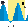 Bear Cove tide chart for Monday, September 6, 2021