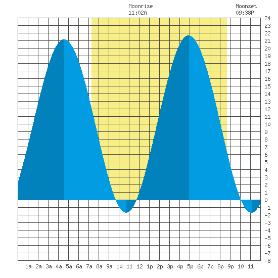Bear Cove tide chart for Thursday, September 9, 2021
