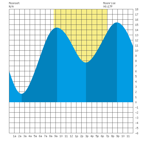 Bear Cove tide chart for Wednesday, October 13, 2021