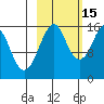 Bear Cove tide chart for Friday, October 15, 2021