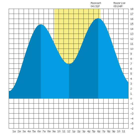 Bear Cove tide chart for Tuesday, October 26, 2021