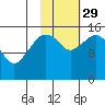 Bear Cove tide chart for Friday, October 29, 2021