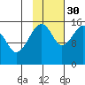 Bear Cove tide chart for Saturday, October 30, 2021