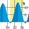 Bear Cove tide chart for Tuesday, October 5, 2021