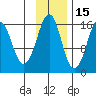 Bear Cove tide chart for Monday, November 15, 2021